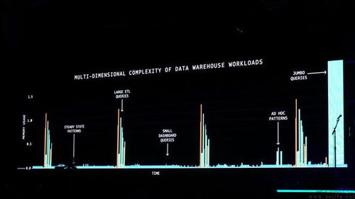 從無服務器到量子計算 AWS為何總能領跑業界？